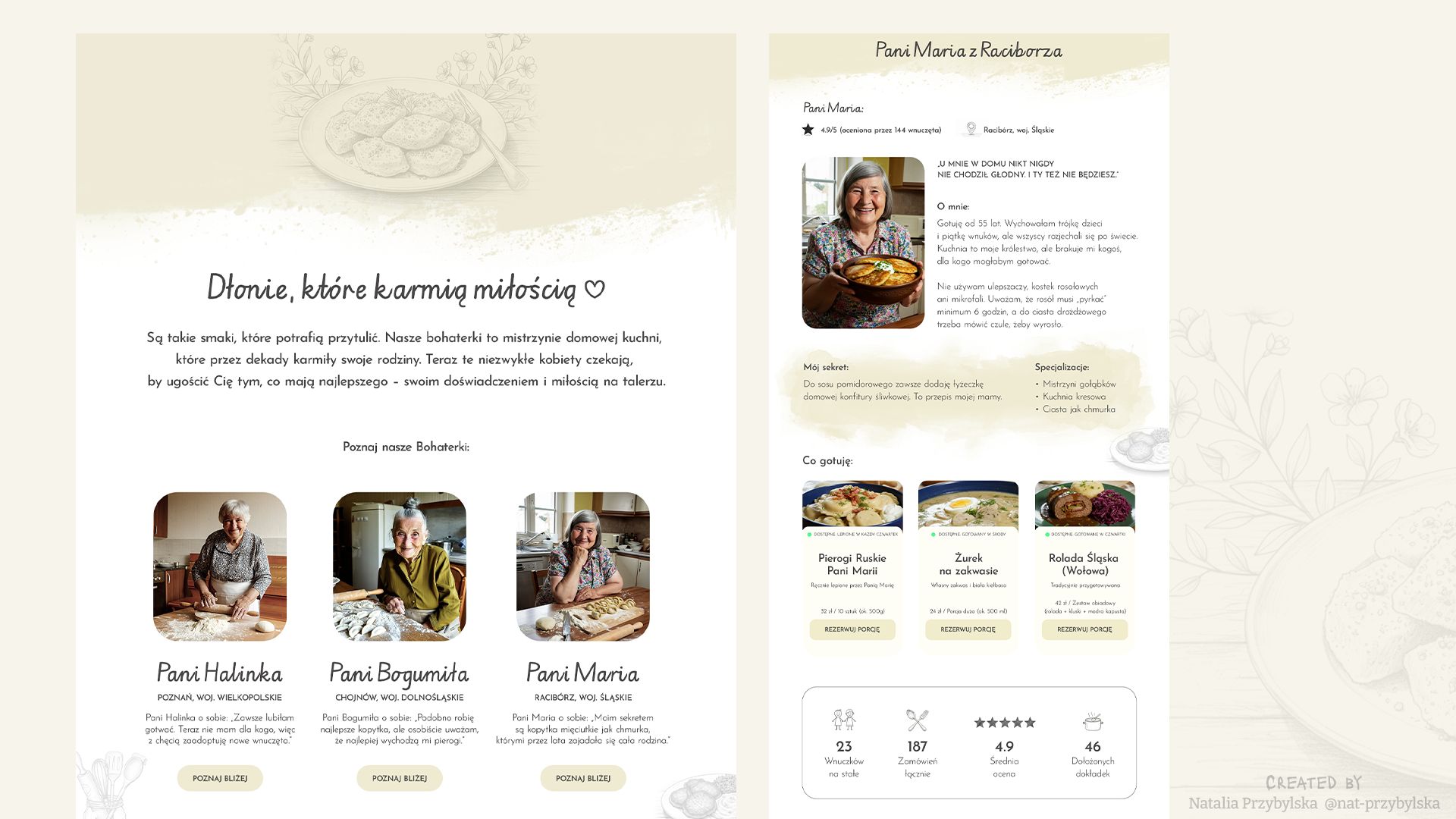 Bohaterki — widok listy z panelem bocznym